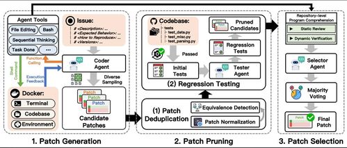 AI智能體Trae Agent登頂SWE Bench排行榜，高效解決倉庫級軟件工程難題