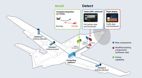 瑞士Daedalean公司 以AI視覺感知軟件，引領自主飛行安全新紀元